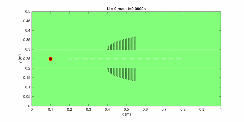 Acoustic black hole vibration damping simulation