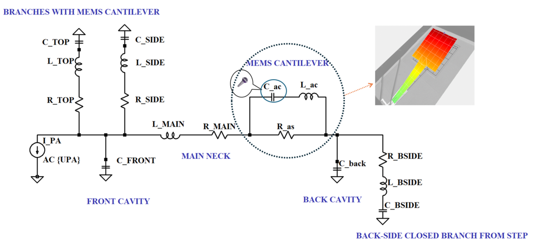 Lumped-element circuit model of the resonator