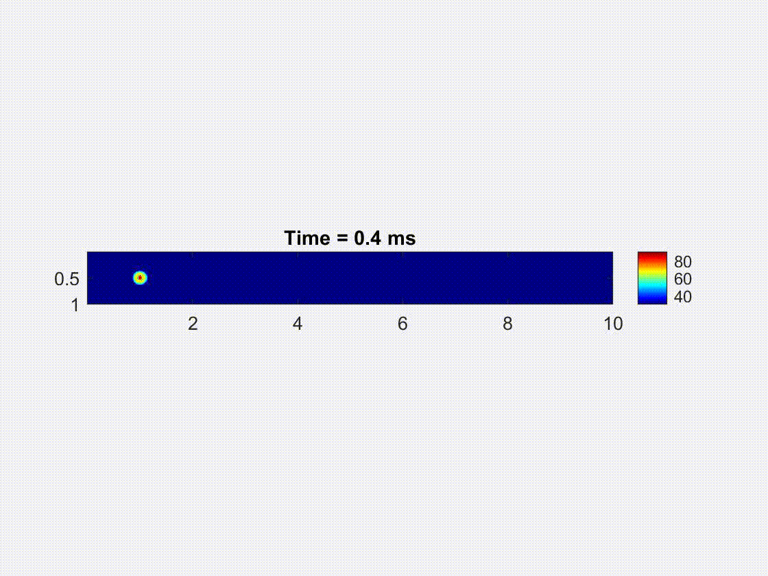 FDTD wave-propagation simulation