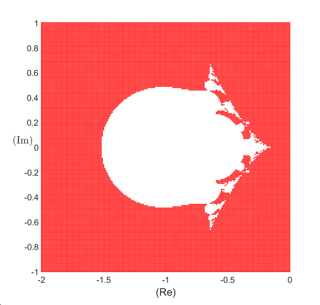 Fractal pattern visualization