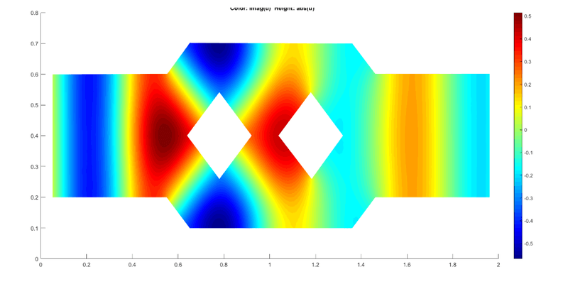 MATLAB simulation of wave propagation through a waveguide with expansion chamber