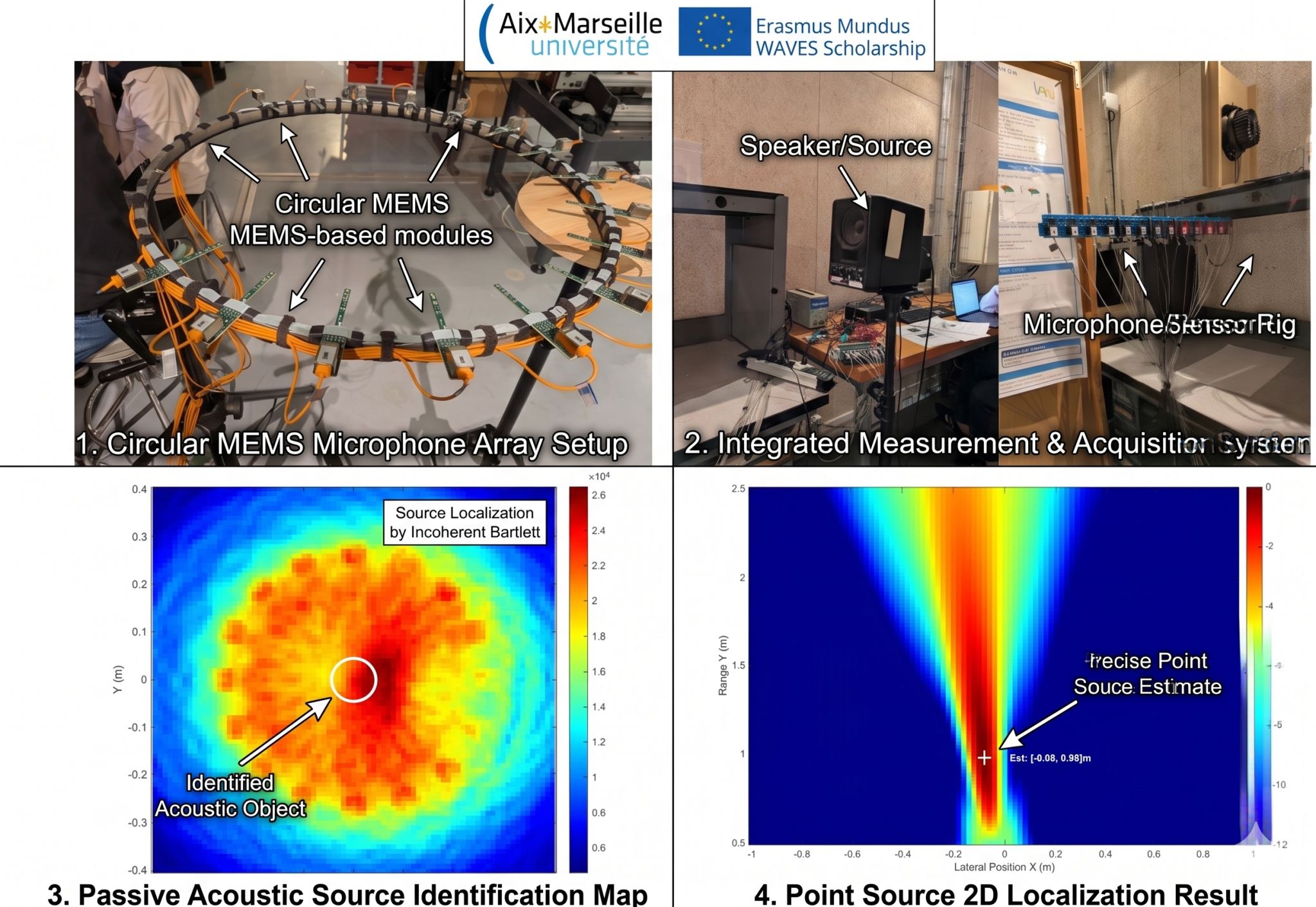 Phased-array ultrasonic scan, tied to the Acoustic Imaging course