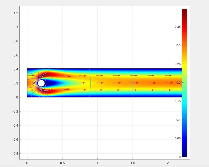 Navier-Stokes fluid dynamics visualization