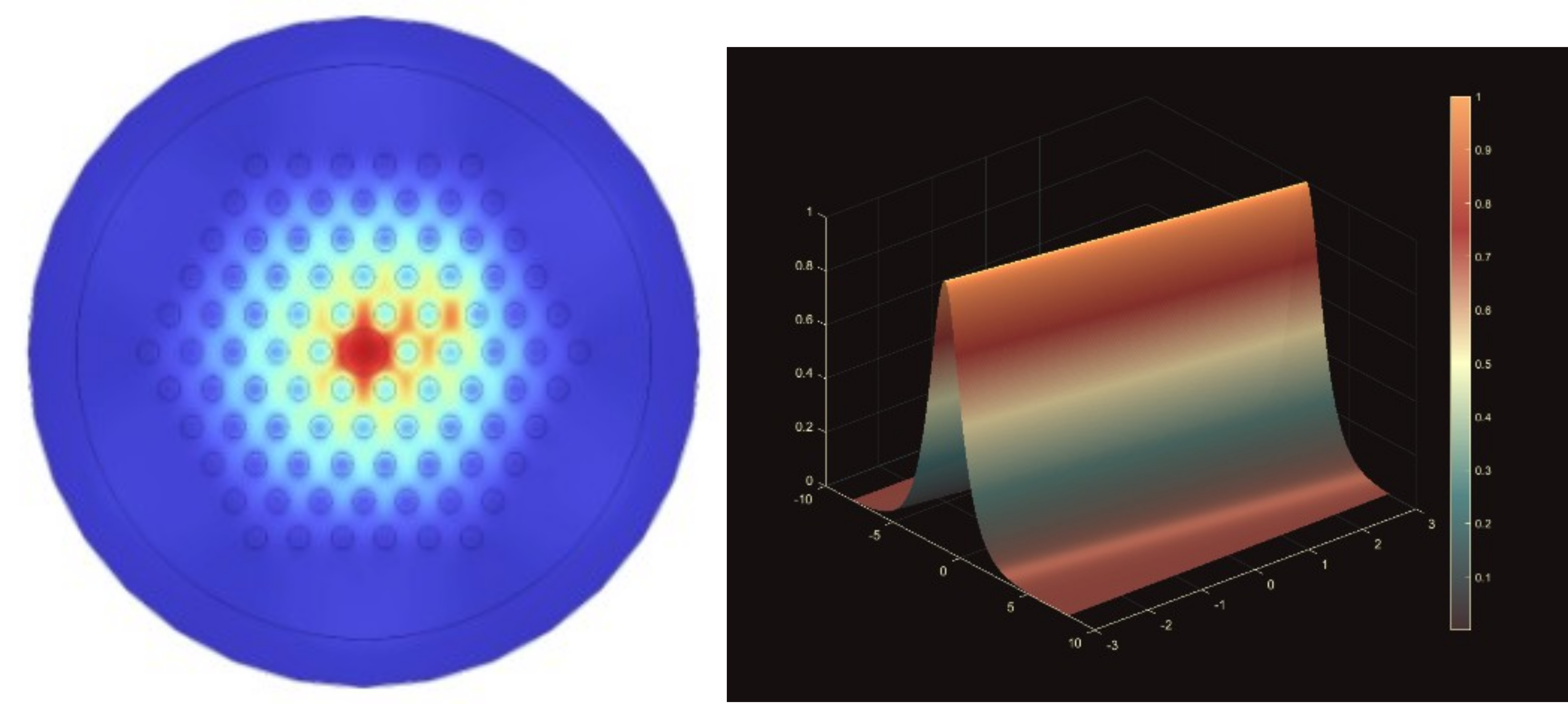 Soliton solution plot from undergraduate research