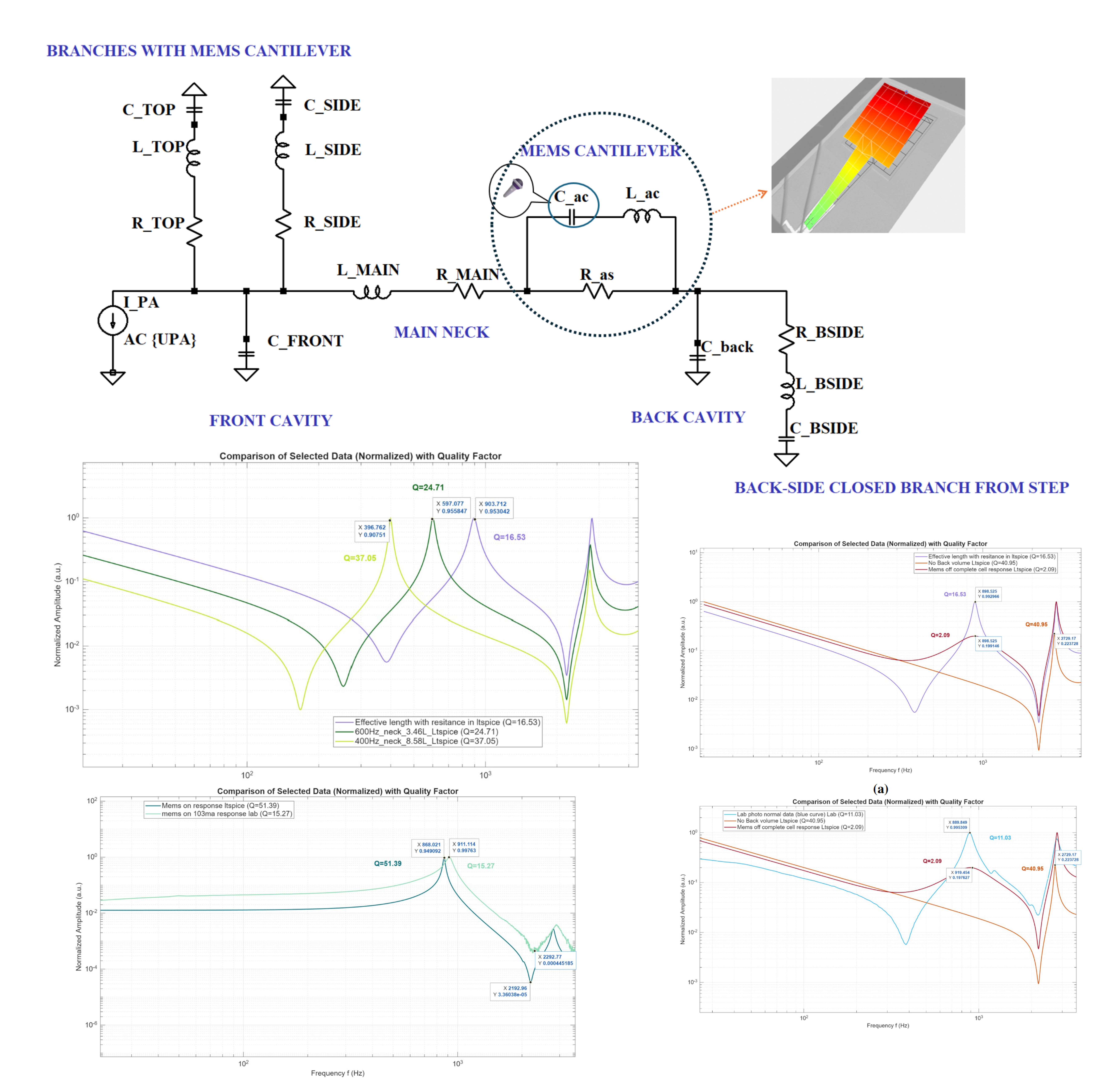 COMSOL 3D acoustic pressure simulation of the resonator
