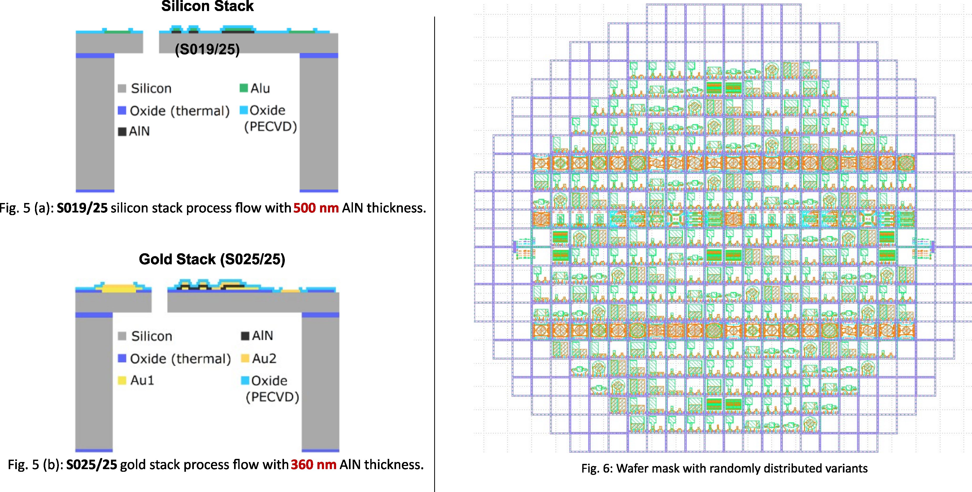 MEMS resonator wafer: silicon/gold layer stack and wafer mask layout
